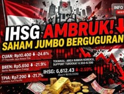 IHSG Sesi Kedua Anjlok 2,59 Persen, Saham BREN dan CUAN Rontok Tajam