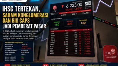 IHSG Gagal Bertahan, Saham Jumbo Bergerak Liar