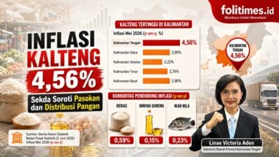 Sekda Soroti Distribusi Pangan Atasi Inflasi di Kalteng