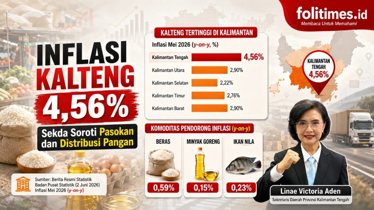 Sekda Soroti Distribusi Pangan Atasi Inflasi di Kalteng