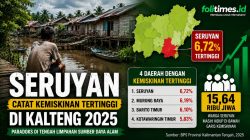 Kemiskinan Kalimantan Tengah: Paradoks di Tengah Limpahan Sumber Daya Alam