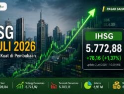 IHSG Melompat Pagi Ini, Rupiah Lemah Jadi Alarm Pasar