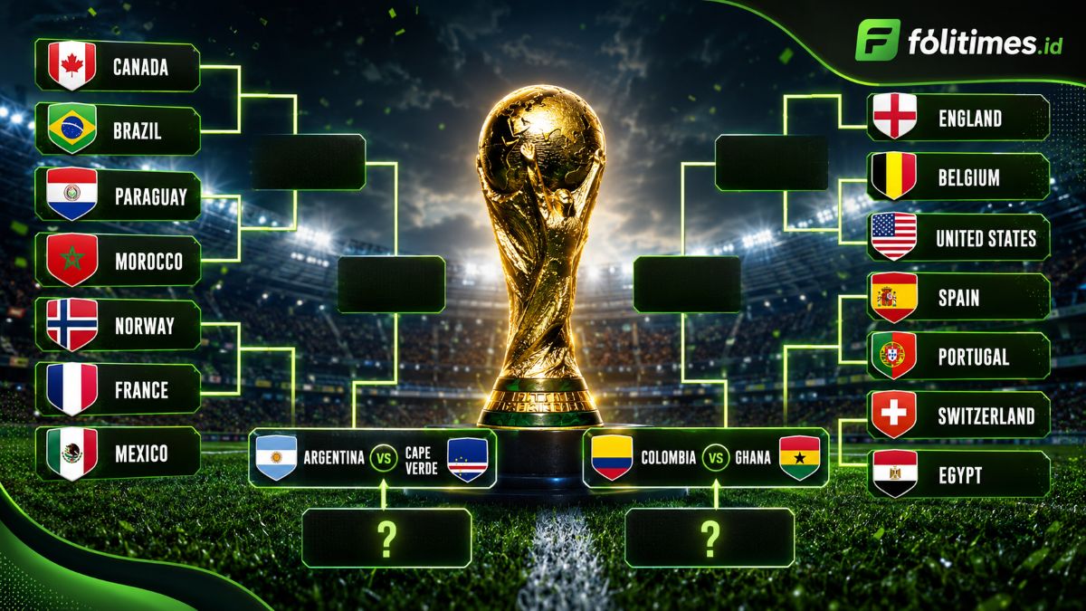 Ilustrasi peta babak 16 besar Piala Dunia 2026 yang mulai terbentuk, dengan 14 tim sudah memastikan tempat dan dua slot terakhir masih diperebutkan.