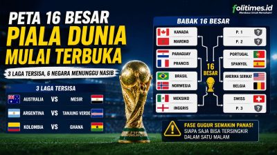 Peta 16 Besar Piala Dunia Mulai Terbuka